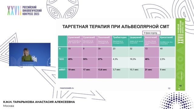 Редкие саркомы смотреть онлайн