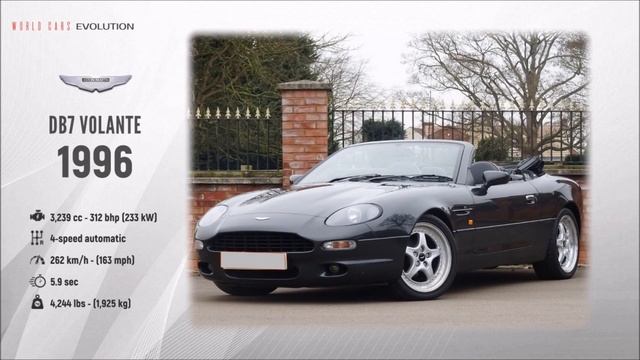 W.C.E - Aston Martin Evolution (1914-2019) смотреть онлайн