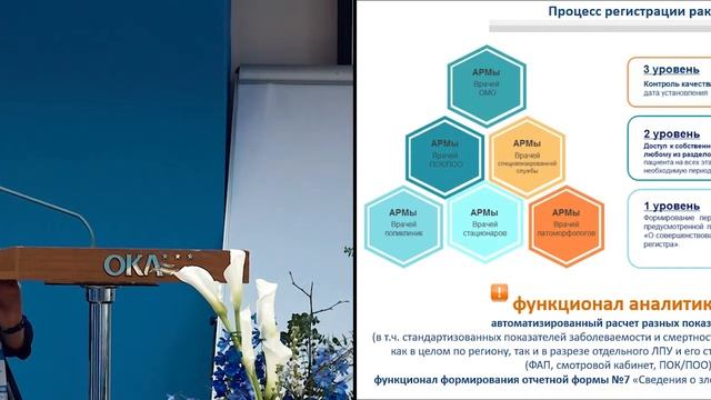 Информ. системы при оказания онко. помощи на территории с малой плотностью населения.Пикалова Л.В смотреть онлайн