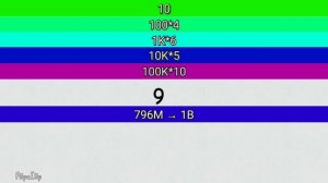 Number 0 To Absolute Infinity