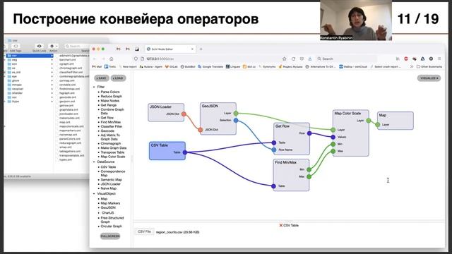 Платформа SciVi -- общая характеристика и принципы организации смотреть онлайн