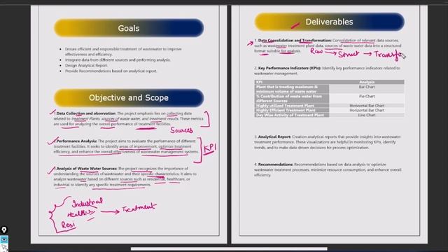 End to End Project in Python for Beginners | Part 1 | Data Analysis Life Cycle | Project Charter смотреть онлайн
