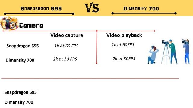 Snapdragon 695 Vs Dimensity 700 | Dimensity 700 Vs Snapdragon 695 | 695 Vs Dimensity 700 | SD695 смотреть онлайн