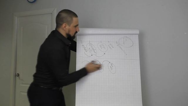 Как отчет по менеджерам в отделе продаж вам поможет строить бизнес смотреть онлайн