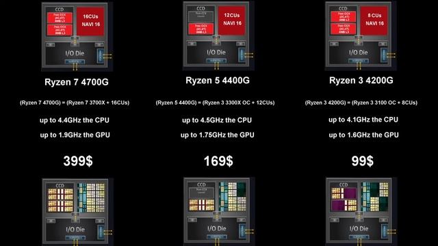 NEW APUs ZEN2 Ryzen Gen3 7nm(Ryzen 7 4700G)+(Ryzen 5 440G)+(Ryzen 3 4200G) смотреть онлайн