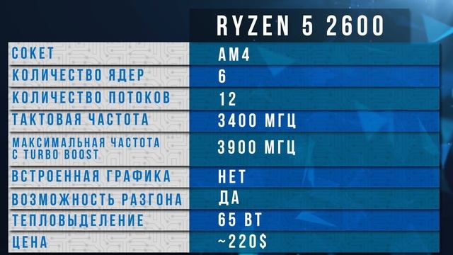 ТОП5 ПРОЦЕССОРОВ на конец 2018, начало 2019 года (Ryzen vs. Intel) смотреть онлайн