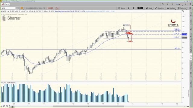 Market Principles Webinars special for Group L Ideas №19 смотреть онлайн