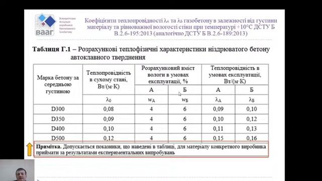 21.03.2023 ЗМ 5 Забезпечення вимог безпеки при проектуванні з використанням автоклавного газобетону смотреть онлайн