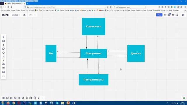 Кто такой программист? (простыми словами) смотреть онлайн