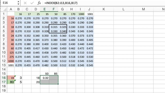 Double Interpolation смотреть онлайн