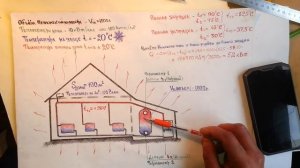 Тепловой Аккумулятор .Расчёт!!!Пример--дом в 100м2