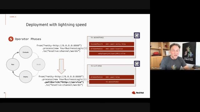Lightning Talk - Camel K by Phil Prosser смотреть онлайн