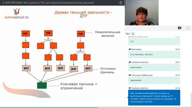 Мастер-класс "В чем причина? Кто виноват? ТОС для принятия управленческих решений" смотреть онлайн