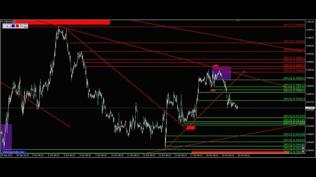 Курс евро к доллару 20.10. Евро доллар Eur Usd. Форекс прогноз | @Vyacheslav_Voznyy смотреть онлайн