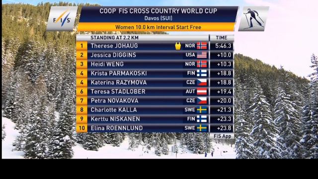 FIS CROSS COUNTRY WORLD CUP. КУБОК МИРА ПО ЛЫЖНЫМ ГОНКАМ смотреть онлайн