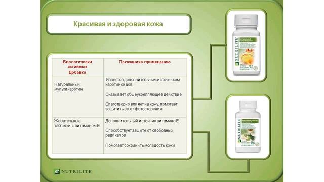 Презентация - "Nutrilite" - Часть 2 смотреть онлайн