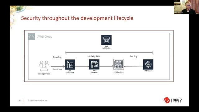 Cloud Excellence Workshop with AWS and Snyk - Day 1 смотреть онлайн