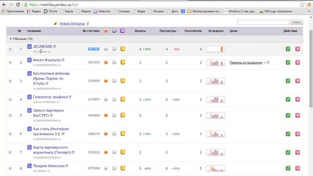 Обзор партнерской cpa-сети KMA.BIZ (настройки, фишки и т.д.)