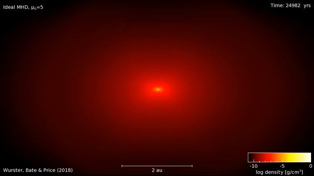 Collapse to stellar densities: Ideal MHD смотреть онлайн