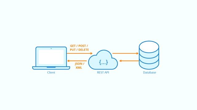 Rest API Laravel Sanctum & Single Page Applications part1 смотреть онлайн