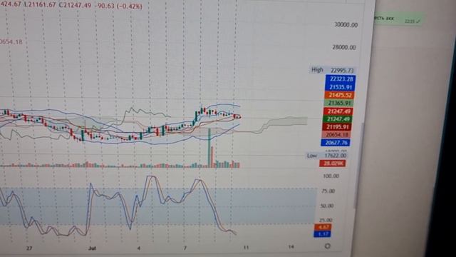 Срочный апдейт по битку: особенно зайдет плечевикам 😉 смотреть онлайн