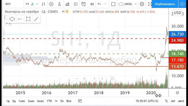 Стратегии торговли в балансе. Что такое поджатие? Покупка уровня сопротивления. смотреть онлайн
