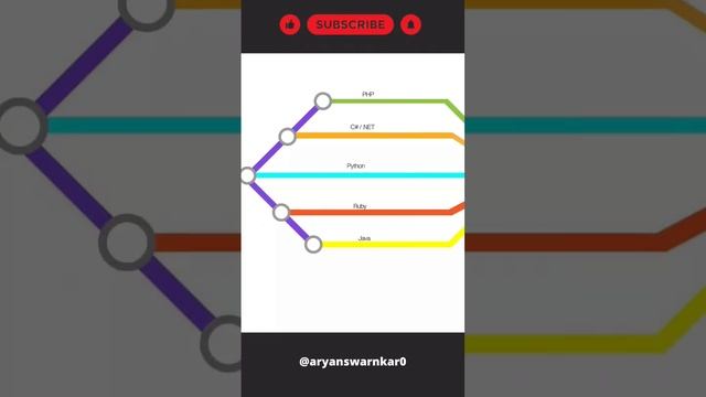 full stack developer roadmap ? | full stack developer 2022 смотреть онлайн