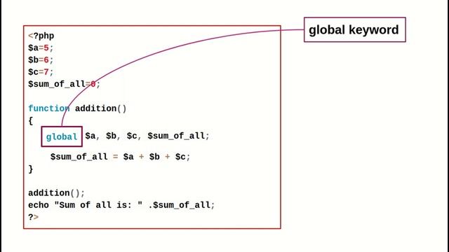 "Mastering PHP Variables: Local? Global? Static? Find Out Now!" смотреть онлайн