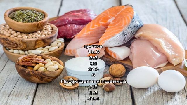 Калории - Блюда с пророщенными зёрнами смотреть онлайн
