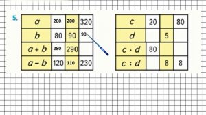 Страница 94 Задание 5 – Математика 4 класс (Моро) Часть 2