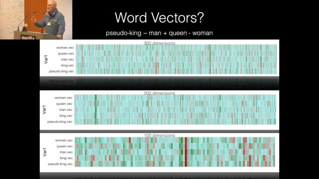 pdxrlang meetup: Unsupervised politics, machine learning, and R смотреть онлайн