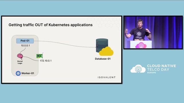 Lightning Talk Hacking Kubernetes Networking to Create Telco Solutions Daniel Finneran, Isovalent смотреть онлайн