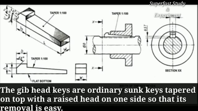 Types of Mechanical Keys | Shaft Key | Types of Key Sunk, Saddle, Gibs Head, Flat, Round, Taper key смотреть онлайн
