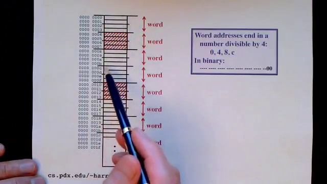 Lecture 8/12: Data Alignment смотреть онлайн