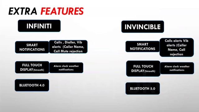Crossbeats orbit INFINITI vs Fireboltt invincible ? same spec ? diff. price #comparison #techpoke смотреть онлайн