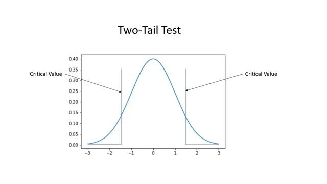 Applied Statistics for Machine Learning Engineers смотреть онлайн