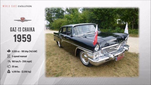 W.C.E - Gaz Evolution (1932 - 2018) смотреть онлайн