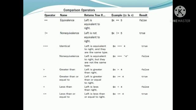 LECTURE 1.4-PHP AND MY SQL-OPERATORS-SEM 4 смотреть онлайн