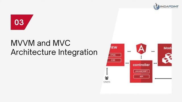 Top 10 reasons to hire AngularJS Developers for customer centric business смотреть онлайн