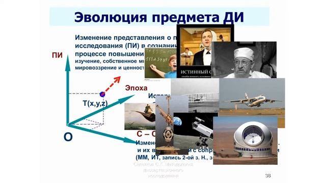 Лекция № 4 смотреть онлайн