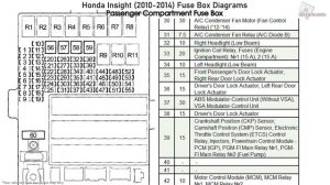 Honda Insight (2010-2014) Fuse Box Diagrams