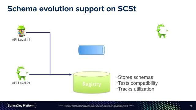 Building resilient and evolutionary data microservices смотреть онлайн