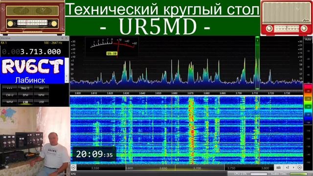 Технический круглый стол, 12 июня 2021 г