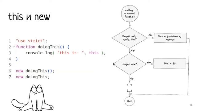 Как работает this в javascript. Разберемся на примерах. [Короткая версия] [RU] смотреть онлайн