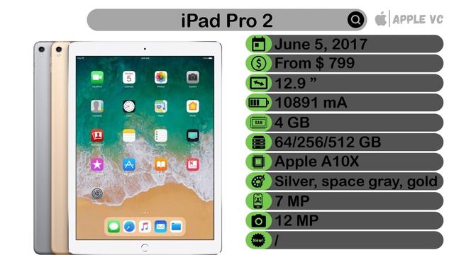 The History Of IPad 2010-2022 | Apple VC