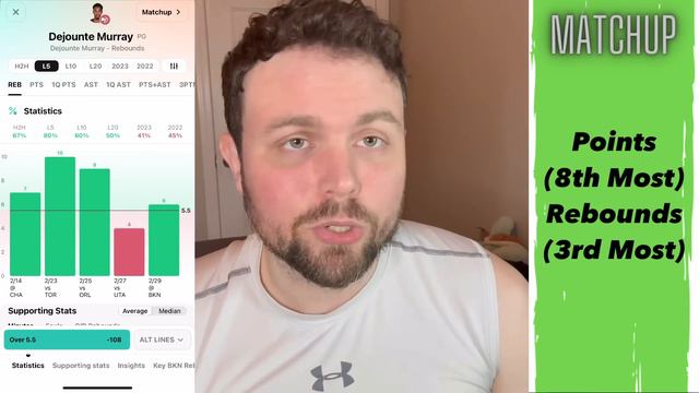 6 Best NBA Player Prop Picks, Bets, Parlays, Predictions for Today Saturday March 2nd 3/2 смотреть онлайн