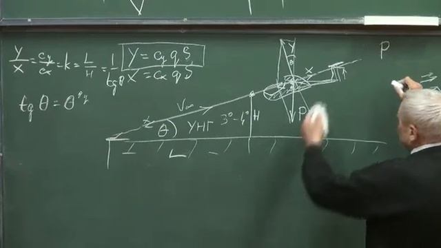 Ю. А. Кузнецов. Лекции по аэродинамике. Часть 2. смотреть онлайн