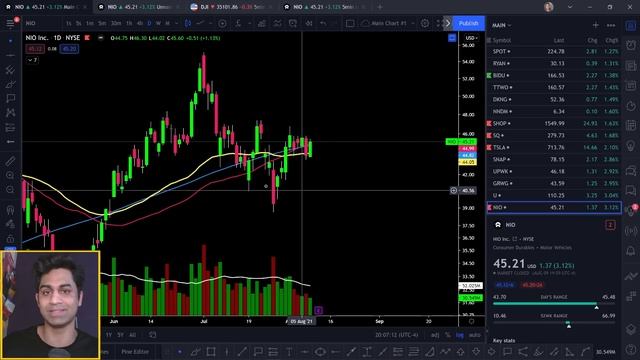 ?? TESLA & NIO REGAIN KEY Support Levels! Get Ready for NIO Earnings! NIO & TESLA Stock Price Updat смотреть онлайн