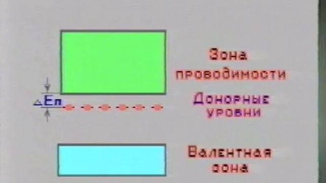 Внутренний фотоэффект смотреть онлайн