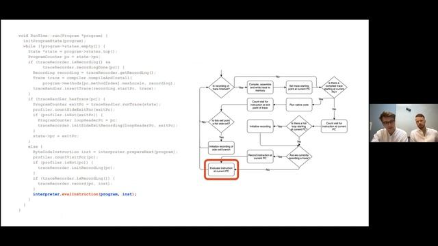 TigerShrimp: An Understandable Tracing JIT Compiler смотреть онлайн